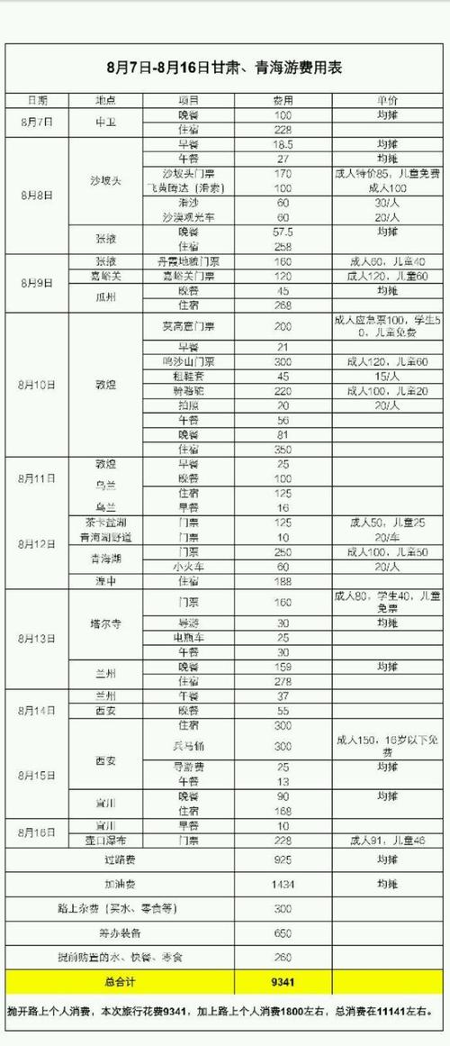 为什么乘坐嘀嗒拼车需要乘客付高速费和过桥费,不是只付车费吗?深圳旅游8线收费标准-图2 为什么乘坐嘀嗒拼车需要乘客付高速费和过桥费,不是只付车费吗?深圳旅游8线收费标准-图2