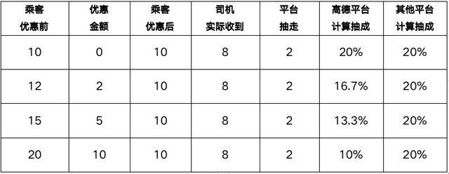 为什么乘坐嘀嗒拼车需要乘客付高速费和过桥费,不是只付车费吗?深圳旅游8线收费标准-图3 为什么乘坐嘀嗒拼车需要乘客付高速费和过桥费,不是只付车费吗?深圳旅游8线收费标准-图3