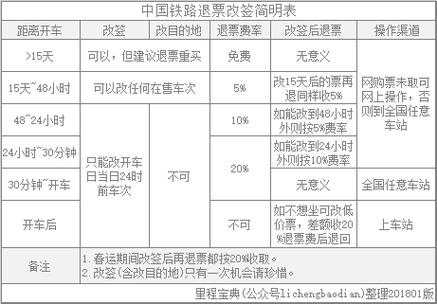高铁退票手续费新规定2022?2018高铁退票收费-图2 高铁退票手续费新规定2022?2018高铁退票收费-图2