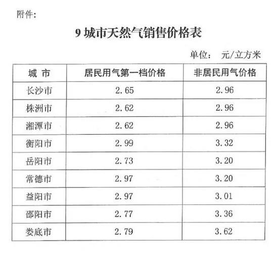 长沙燃气价格调整最新通知?南京雨花台区有线电视收费标准-图1 长沙燃气价格调整最新通知?南京雨花台区有线电视收费标准-图1