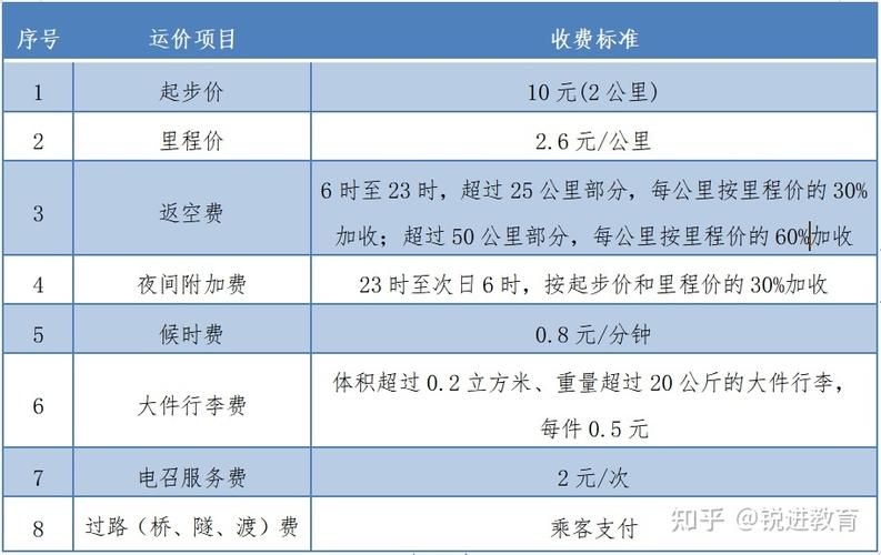 深圳打车起价费是多少？深圳的士费用怎么收费