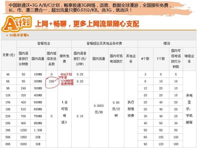 联通186号段有什么好?与132号段有什么区别?186公交车怎么收费-图1 联通186号段有什么好?与132号段有什么区别?186公交车怎么收费-图1