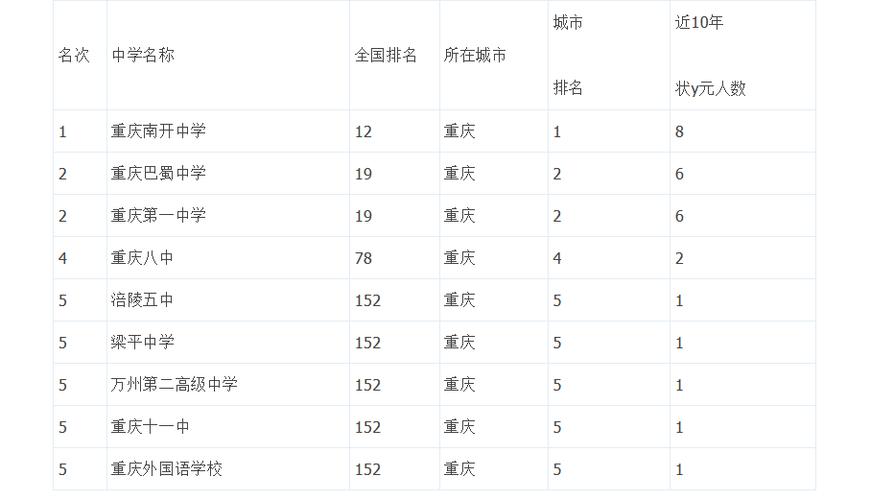 重庆清华中学收费标准?重庆旅游景点都是怎么收费的-图2 重庆清华中学收费标准?重庆旅游景点都是怎么收费的-图2
