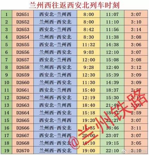 兰州到陕西高速需要做核酸吗？兰州到西安收费标准