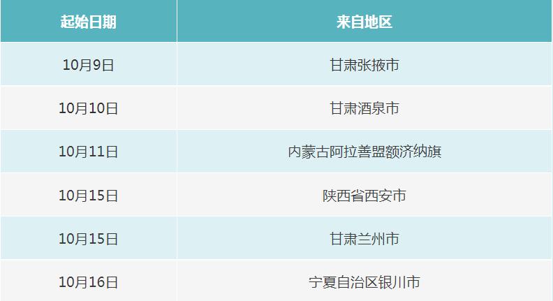 兰州到陕西高速需要做核酸吗?兰州到西安收费标准-图2 兰州到陕西高速需要做核酸吗?兰州到西安收费标准-图2