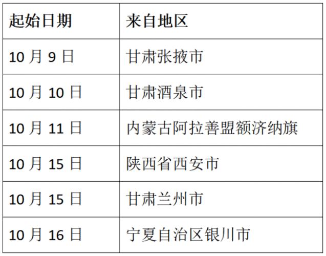 兰州到陕西高速需要做核酸吗?兰州到西安收费标准-图3 兰州到陕西高速需要做核酸吗?兰州到西安收费标准-图3