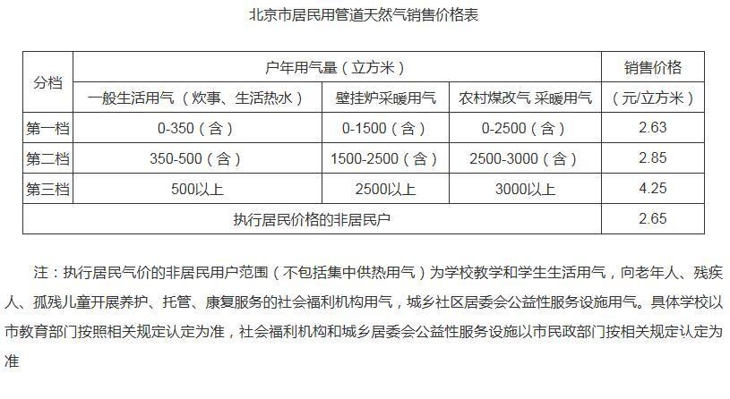 天然气初装费国家规定?人和天水国际水会收费-图2 天然气初装费国家规定?人和天水国际水会收费-图2