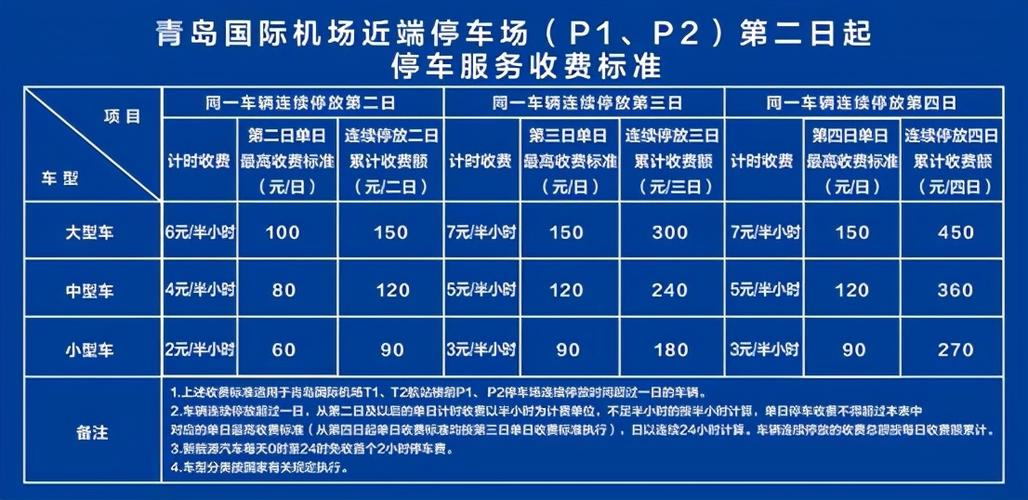 石家庄机场t2停车场怎么收费?北京机场地下停车怎么收费-图2 石家庄机场t2停车场怎么收费?北京机场地下停车怎么收费-图2