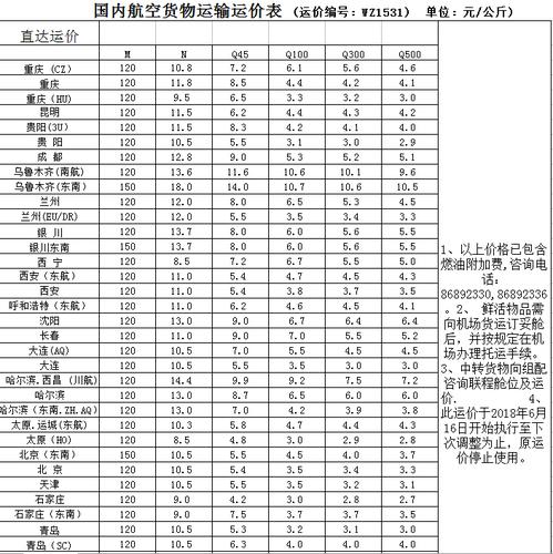 什么是航空物流？物流航空公司收费标准