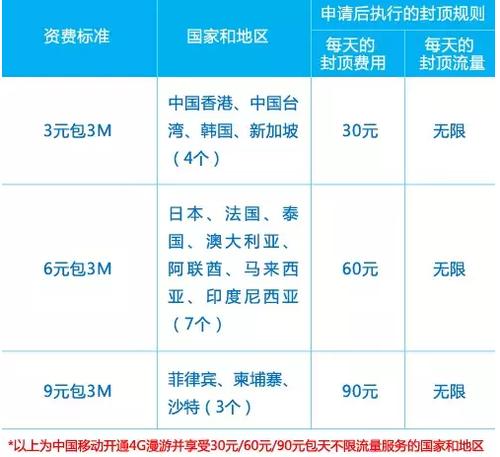 有个问题，在英国如何用中国移动打回来便宜？移动国际漫游马尔代夫收费