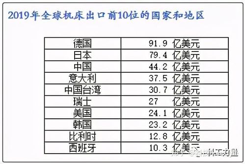 西班牙机床什么水平?西班牙高速收费标准-图1 西班牙机床什么水平?西班牙高速收费标准-图1