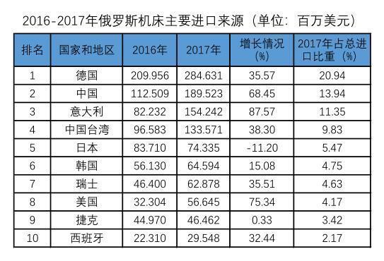 西班牙机床什么水平?西班牙高速收费标准-图3 西班牙机床什么水平?西班牙高速收费标准-图3