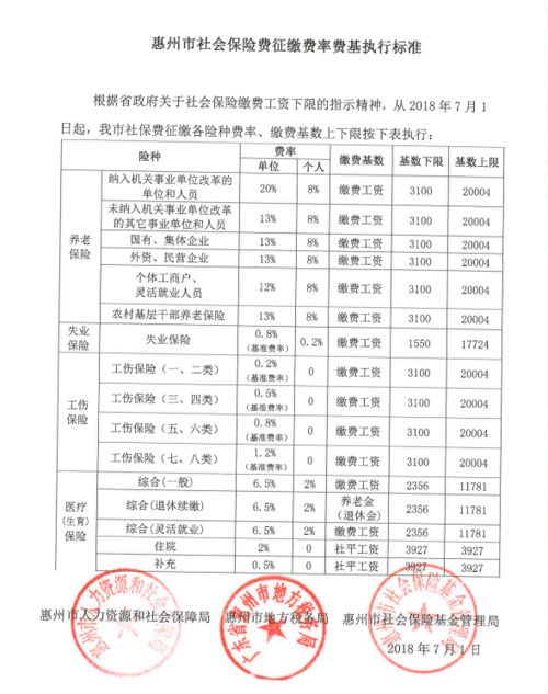 在惠州市自己交社保多少钱？惠州20路公交收费