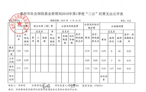 在惠州市自己交社保多少钱?惠州20路公交收费-图3 在惠州市自己交社保多少钱?惠州20路公交收费-图3
