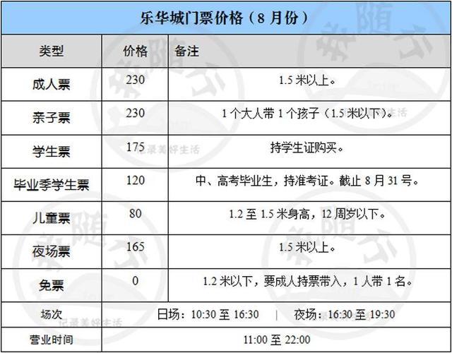 西安欢乐谷跟乐华城哪个门票便宜?西安乐华城水上乐园收费-图1 西安欢乐谷跟乐华城哪个门票便宜?西安乐华城水上乐园收费-图1