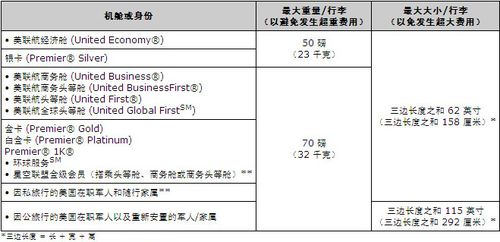 联航托运行李收费标准2021？中国联合航空托运行李收费-图3