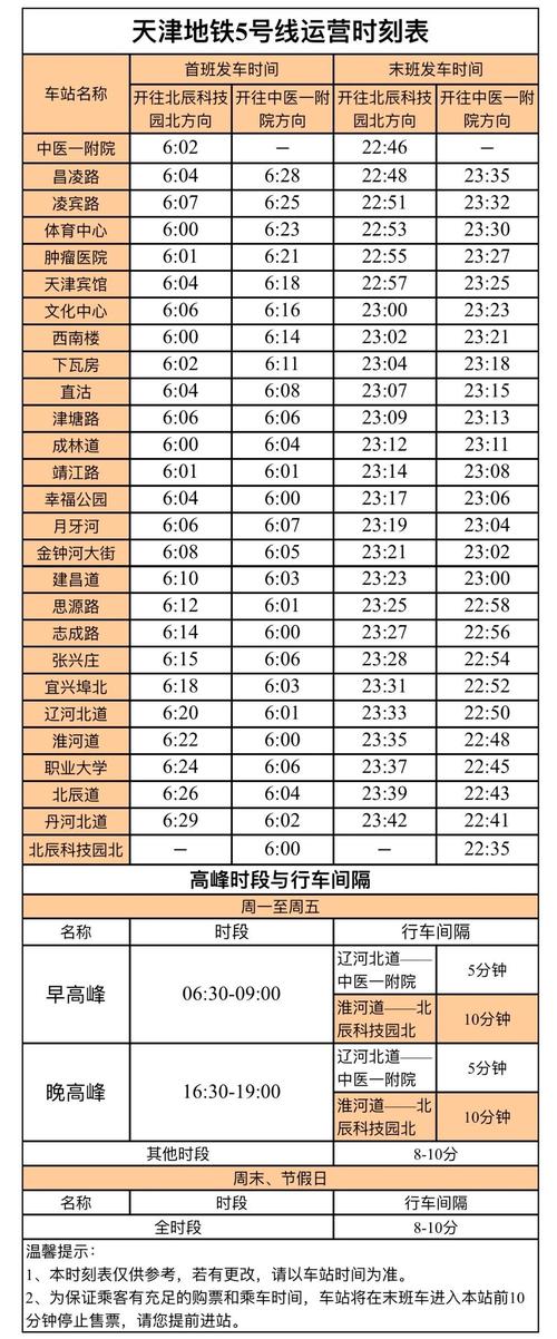 2021年7月天津地铁六日优惠吗?天津6号地铁收费-图2 2021年7月天津地铁六日优惠吗?天津6号地铁收费-图2