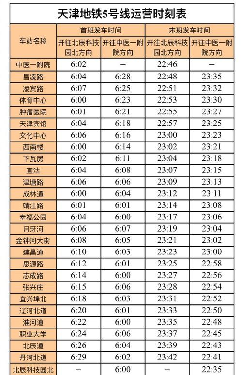 2021年7月天津地铁六日优惠吗?天津6号地铁收费-图3 2021年7月天津地铁六日优惠吗?天津6号地铁收费-图3