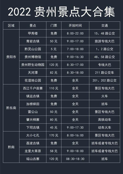 南充去贵州旅游最佳路线?观山湖收费站到青岩-图2 南充去贵州旅游最佳路线?观山湖收费站到青岩-图2