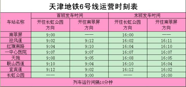 天津地铁6号线几分钟一站?天津6号地铁收费标准-图3 天津地铁6号线几分钟一站?天津6号地铁收费标准-图3