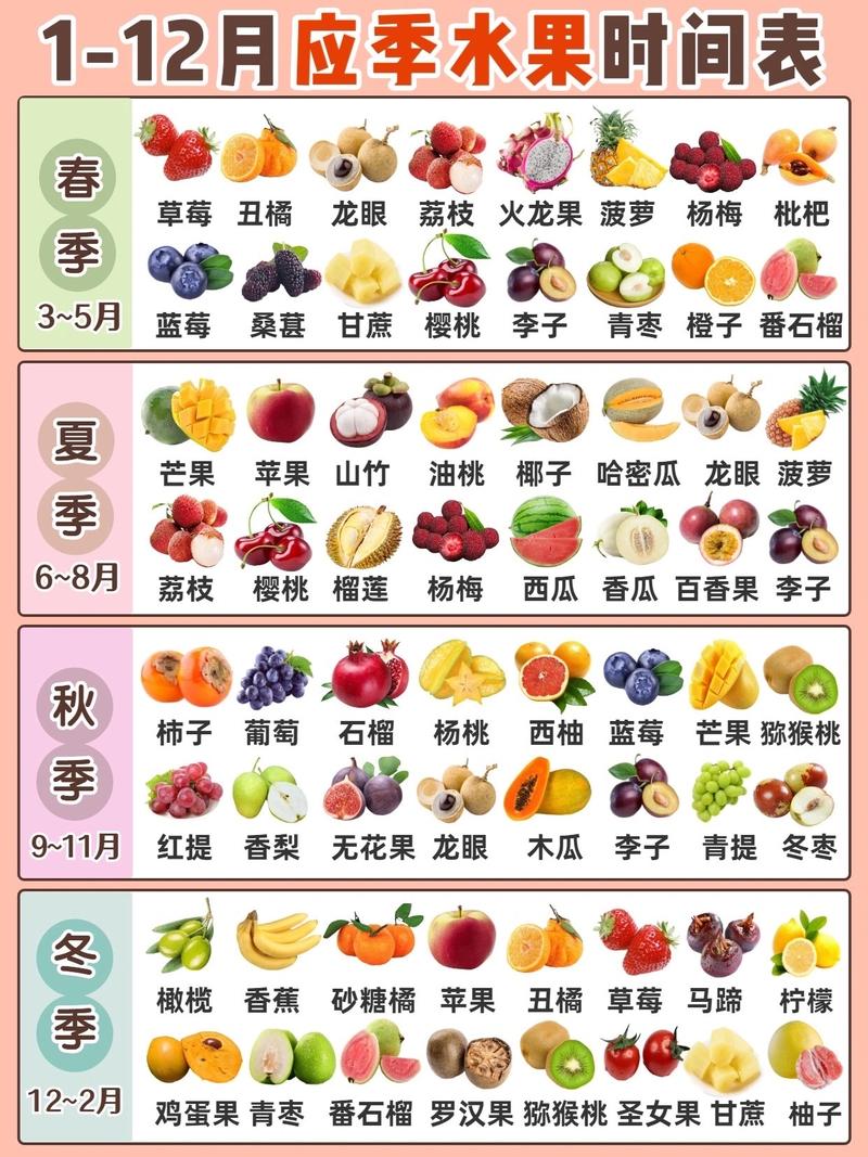 应季水果时间表及产地德庆去南丰要多少收费