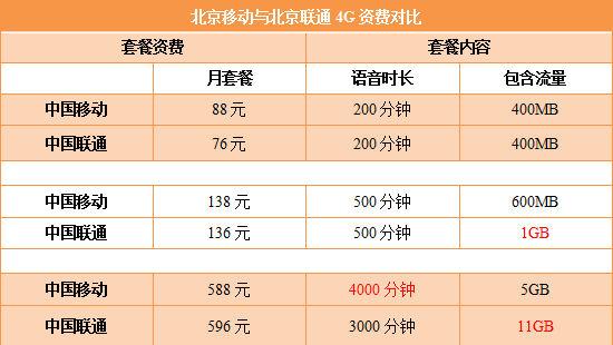 出国去日本用移动联通电信那个信号好?北京联通号去日本上网怎么收费-图2 出国去日本用移动联通电信那个信号好?北京联通号去日本上网怎么收费-图2