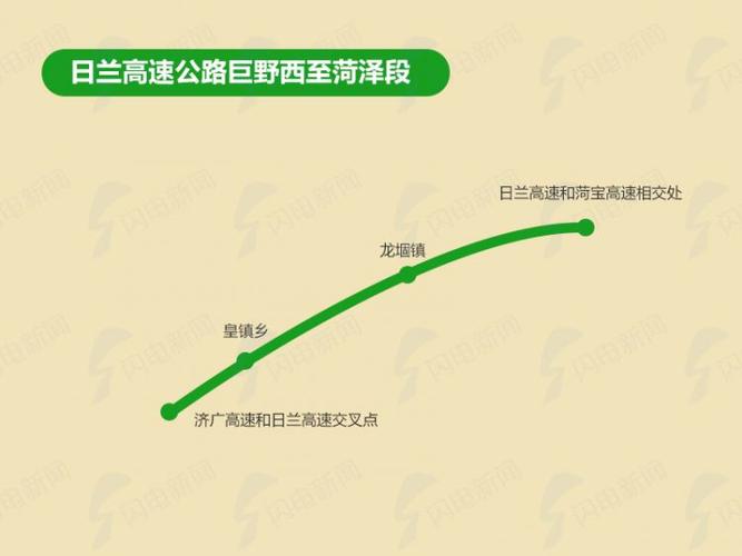 日兰高速宽度？兖州至日照高速收费