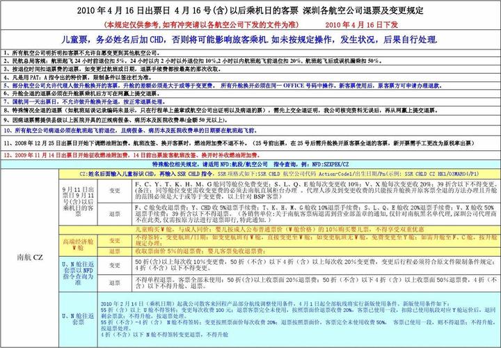 飞机退票手续是多久?法航改签收费高-图3 飞机退票手续是多久?法航改签收费高-图3