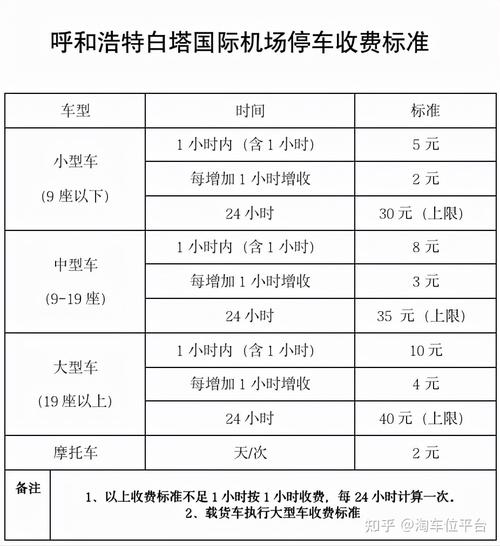 呼和浩特机场停车过夜怎么收费?呼市白塔机场怎么收费-图3 呼和浩特机场停车过夜怎么收费?呼市白塔机场怎么收费-图3