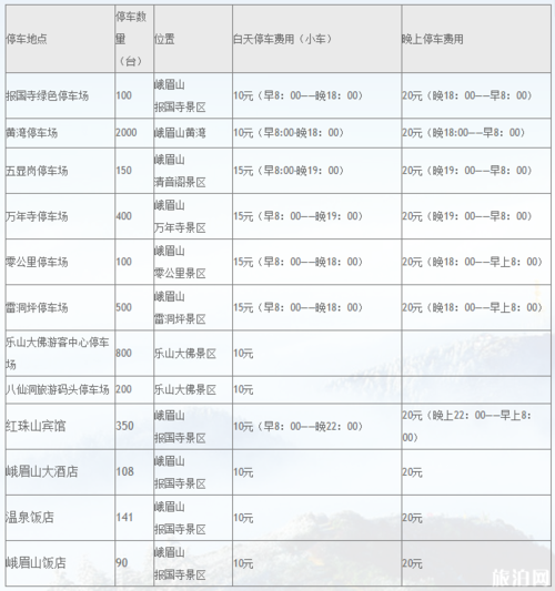 峨眉山票价查询？峨眉山开车上去收费吗