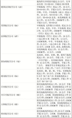 菲律宾航空行李规定?菲律宾航空行李托运超出收费-图2 菲律宾航空行李规定?菲律宾航空行李托运超出收费-图2