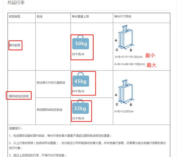 手提行李尺寸超过了怎么办？超尺寸行李怎么收费