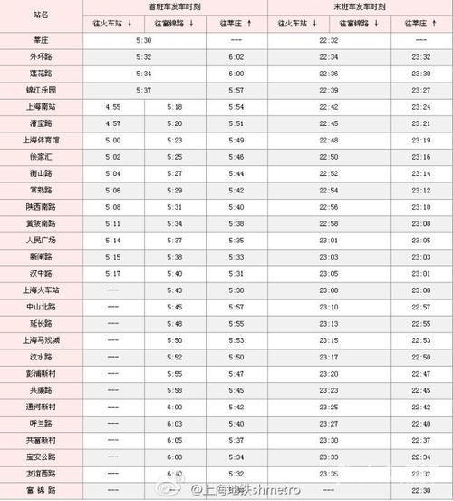 上海地铁扣费标准?上海 地铁3号线 收费标准-图3 上海地铁扣费标准?上海 地铁3号线 收费标准-图3