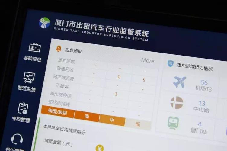 厦门出租车多少元起步?厦门出租车夜间收费-图3 厦门出租车多少元起步?厦门出租车夜间收费-图3