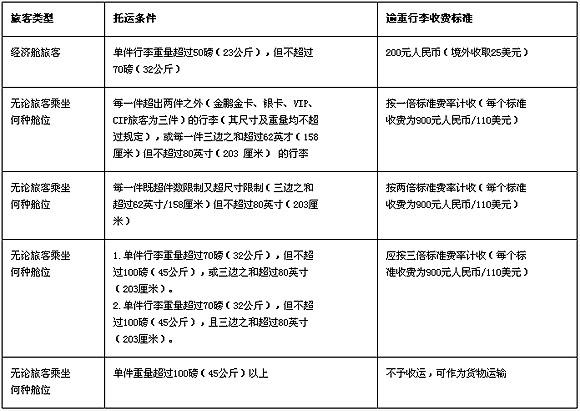 中国到瑞士航班行李托运费一件多少钱?北京到瑞士 托运行李怎么收费-图3 中国到瑞士航班行李托运费一件多少钱?北京到瑞士 托运行李怎么收费-图3