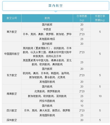 中国到瑞士航班行李托运费一件多少钱?北京到瑞士 托运行李怎么收费-图2 中国到瑞士航班行李托运费一件多少钱?北京到瑞士 托运行李怎么收费-图2
