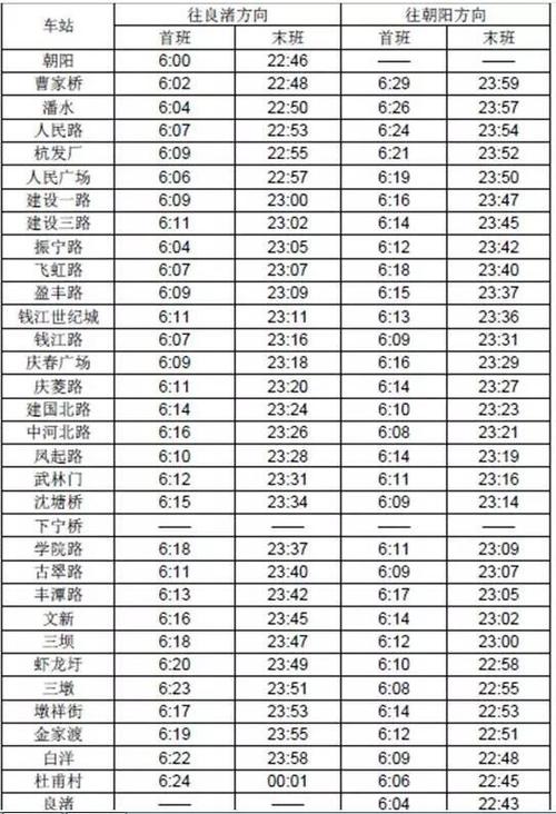 请问，杭州地铁现在首末班车时间是几点了？杭州下沙江滨地铁收费