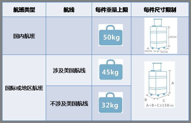 行李托运国际多少一公斤?仁川机场行李超重怎么收费-图2 行李托运国际多少一公斤?仁川机场行李超重怎么收费-图2
