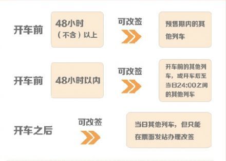 车开了高铁改签手续费怎么算?高铁改签收不收费标准-图2 车开了高铁改签手续费怎么算?高铁改签收不收费标准-图2