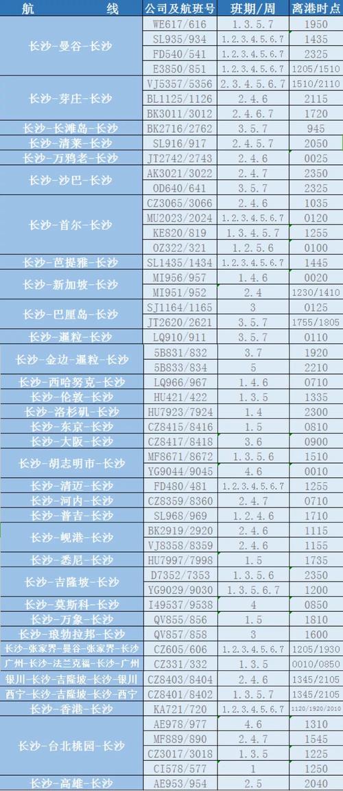 黄花机场行李重量的上限是多少？长沙黄花机场行李托运收费标准