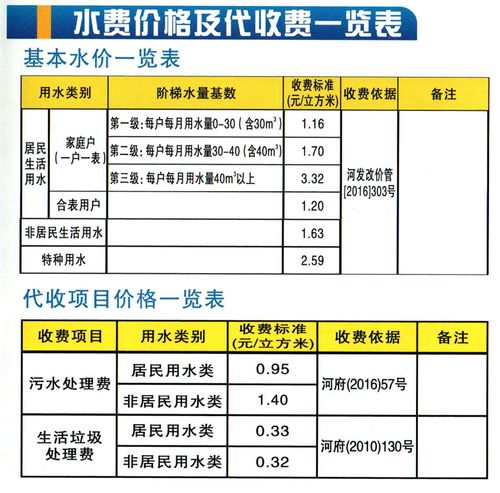 天津水费几个月上门收一次?自来水 收费员-图3 天津水费几个月上门收一次?自来水 收费员-图3