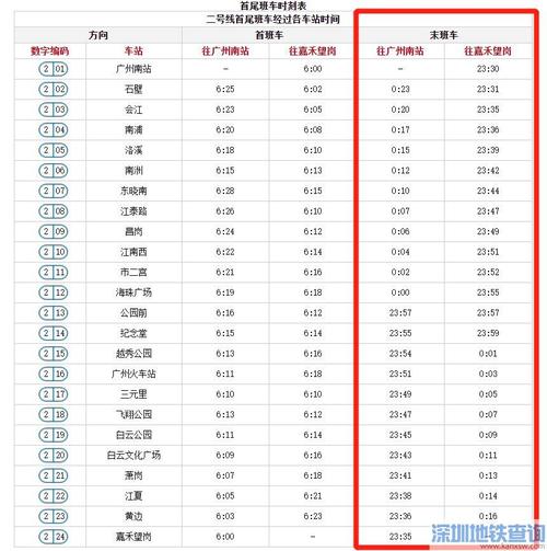 深圳地铁4号线今天正常运行吗？深圳民乐地铁站停车场收费