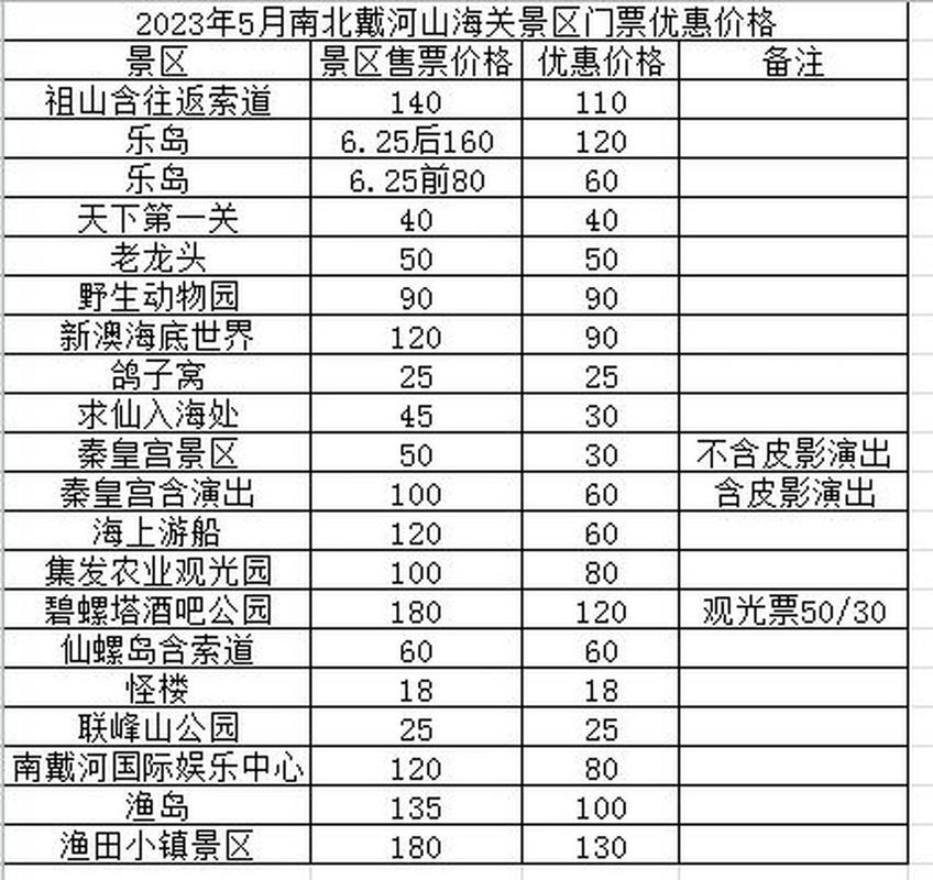 秦皇岛集发65岁免票吗?北戴河老人收费要求-图3 秦皇岛集发65岁免票吗?北戴河老人收费要求-图3