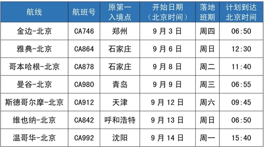 顺丰快递从东莞沙田集散中心到北京国航集散中心需要多久?国航航空快递收费标准-图2 顺丰快递从东莞沙田集散中心到北京国航集散中心需要多久?国航航空快递收费标准-图2