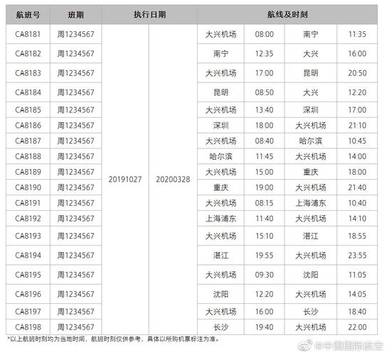 顺丰快递从东莞沙田集散中心到北京国航集散中心需要多久?国航航空快递收费标准-图3 顺丰快递从东莞沙田集散中心到北京国航集散中心需要多久?国航航空快递收费标准-图3