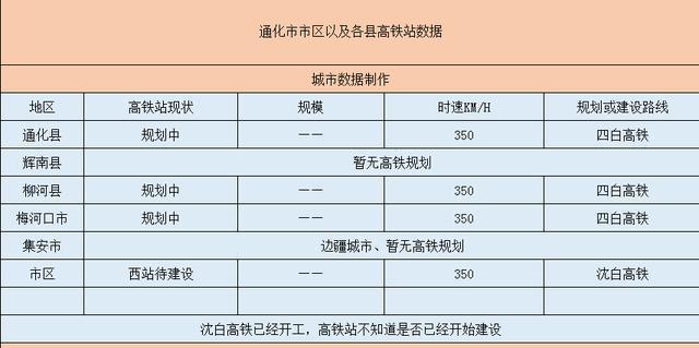 通化高铁新城面积?通化长流收费站8座车多少钱-图2 通化高铁新城面积?通化长流收费站8座车多少钱-图2
