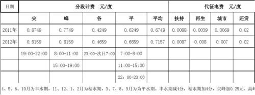 章丘K903如何分段计费?章丘k903区间收费表-图3 章丘K903如何分段计费?章丘k903区间收费表-图3
