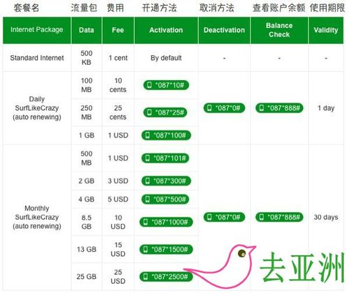 在柬埔寨用流量是怎么收费的?柬埔寨那边的流量是怎么收费的-图2 在柬埔寨用流量是怎么收费的?柬埔寨那边的流量是怎么收费的-图2