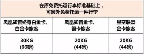 国航行李规定?国航国内航班托运 收费托运-图3 国航行李规定?国航国内航班托运 收费托运-图3