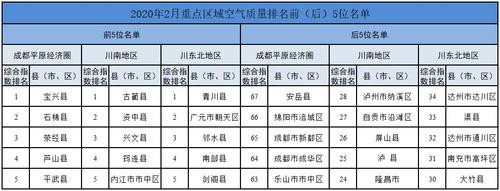 最大的学校有几公里？绵阳到新津高速收费标准